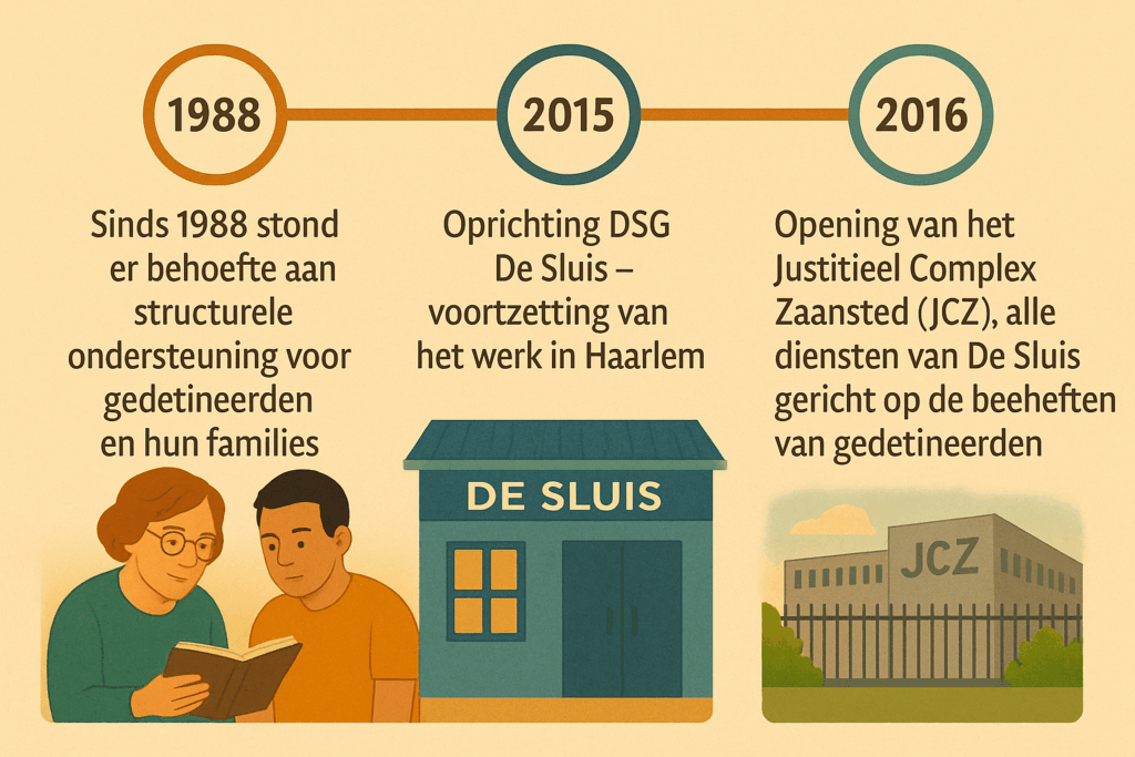 geschiedenis1